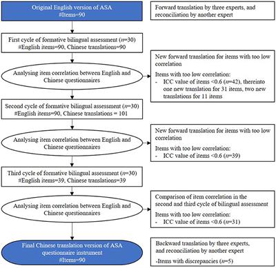 Mandarin Chinese translation of the Artificial-Social-Agent questionnaire instrument for evaluating human-agent interaction